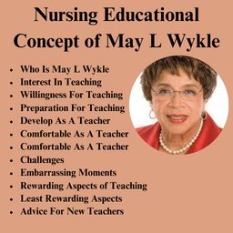 Nursing Educational Concept of May L Wykle