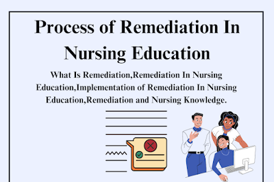 Process of Remediation In Nursing Education