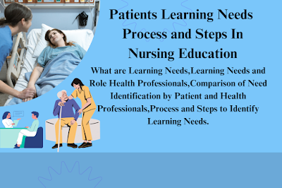 Patients Learning Needs Process and Steps In Nursing Education