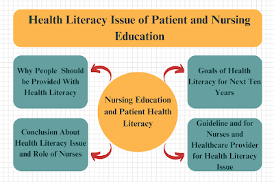 Health Literacy Issue of Patient and Nursing Education