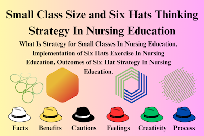 Hats Strategy In Nursing Education