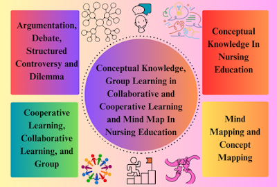 Conceptual Knowledge, Group Learning in Collaborative and Cooperative Learning and Mind Map In Nursing Education