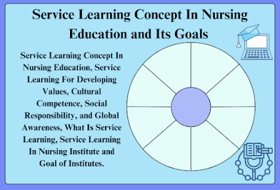 Service Learning Concept In Nursing Education