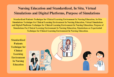 Standardized, In Situ, Virtual Simulations and Digital Platforms, Purpose of Simulations In Nursing Education