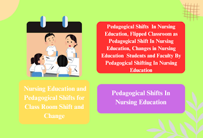 Pedagogical Shifts for Class Room Shift and Change In Nursing Education