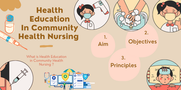 Community Health Education in Nursing