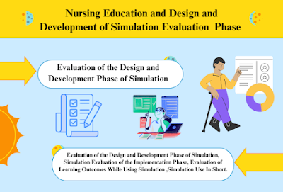 Design along Development of Simulation Evaluation , Implantation and Learning Outcomes  Phase In Nursing Education