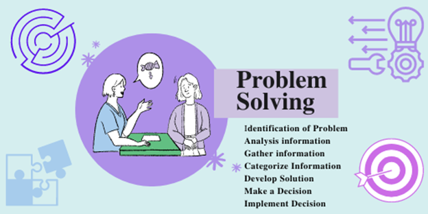 Problem Solving Method and Its Steps in Health Care