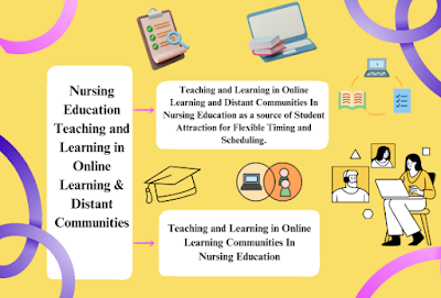 Teaching and Learning in Online Learning and Distant Education Communities In Nursing Education