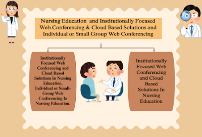 Institutionally Focused Web Conferencing & Cloud Based Solutions and  Individual or Small Group Web Conferencing In Nursing Education