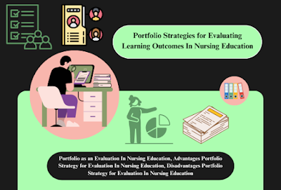 Developing, Format, Planning, Purposes and Grading of Test In Nursing Education For Evaluation