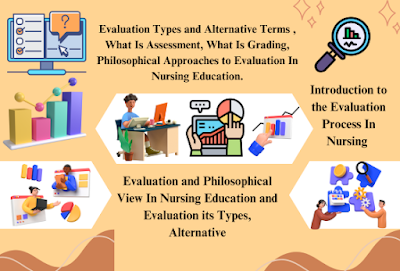 Evaluation its Types, Alternative to Evaluation and Philosophical View In Nursing Education