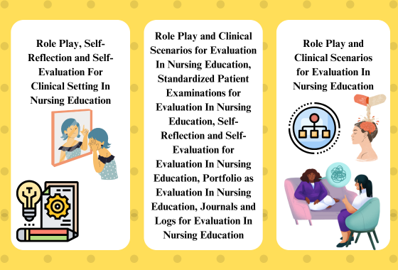 Role Play, Self-Reflection and Self-Evaluation For Clinical Setting In Nursing Education