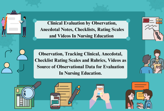 Clinical Evaluation by Observation, Anecdotal Notes, Checklists, Rating Scales and Videos In Nursing Education