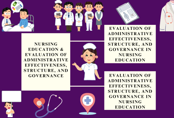 Evaluation of Administrative Effectiveness, Structure, and Governance In Nursing Education