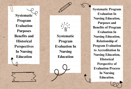 Systematic Program Evaluation Purposes Benefits and Historical Perspectives In Nursing Education