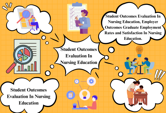 Student Outcomes Evaluation In Nursing Education