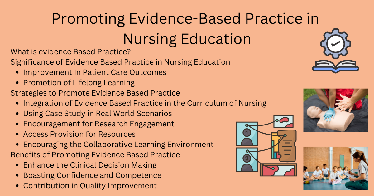 Promoting Evidence-Based Practice in Nursing Education