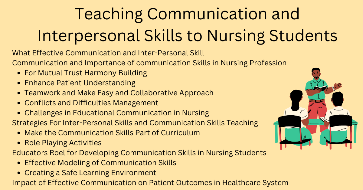 Teaching Communication and Interpersonal Skills to Nursing Students