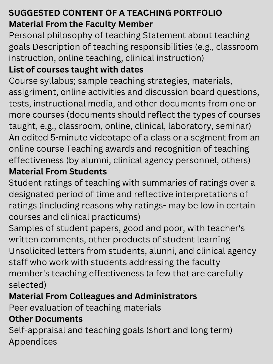 SUGGESTED CONTENT OF A TEACHING PORTFOLIO