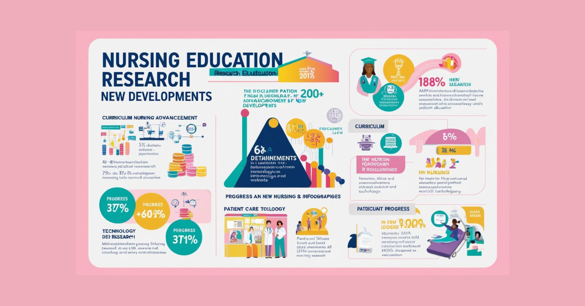 Nursing Education Research and New Developments
