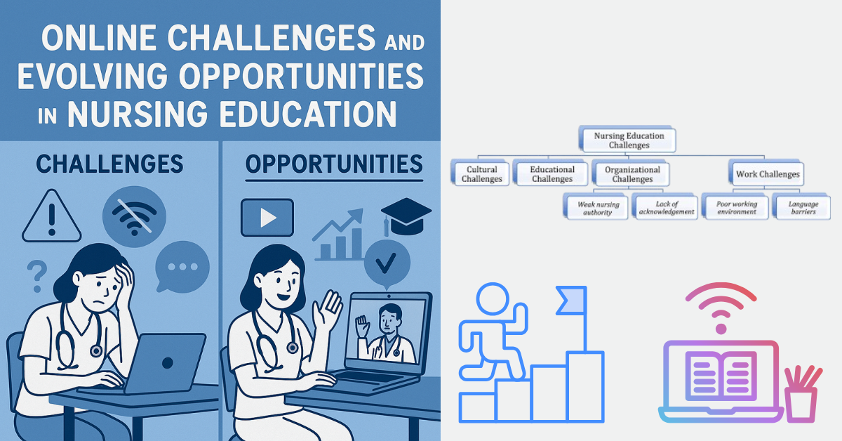 Online Changing Challenges and Evolving Opportunities in Nursing Education