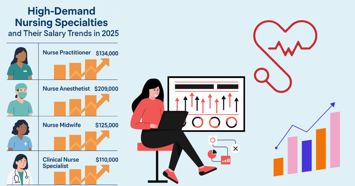 High-Demand Nursing Specialties and Their Salary Trends in 2025