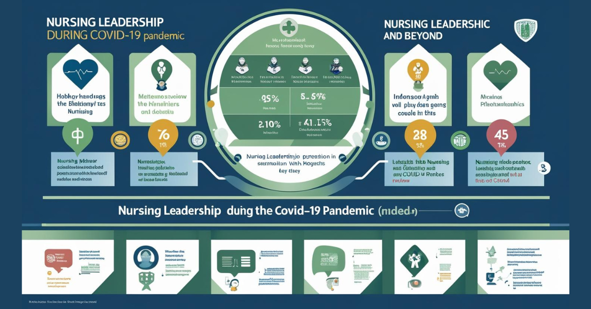 The Nursing Leadership in Crisis Management Insights from the COVID 19 Pandemic and Beyond A Bibliometric Review