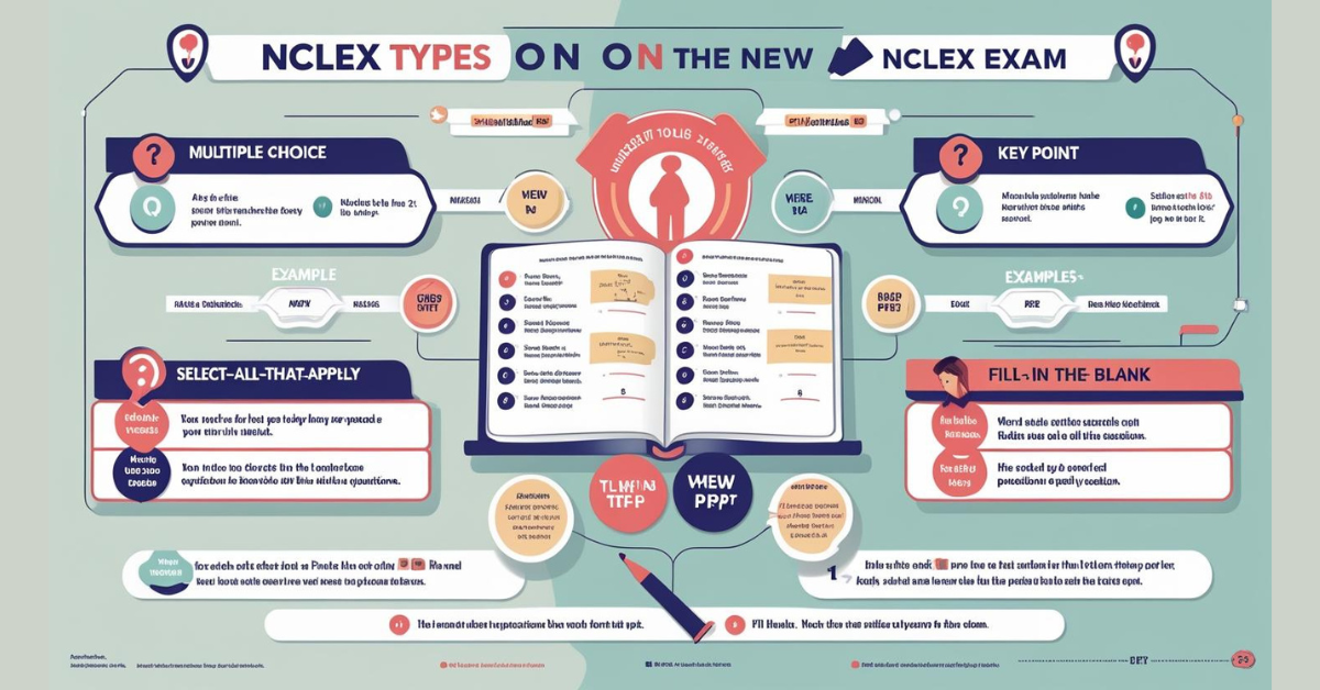 The Next Gen NCLEX 2025 Major Updates Test Questions and Steps to Prepare