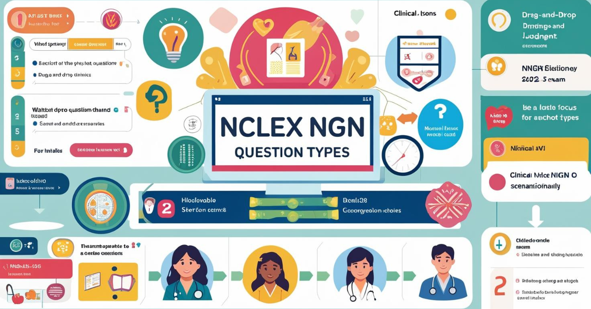 NGN Prep Drag and Drop for Clinical Judgment Question Types 2026