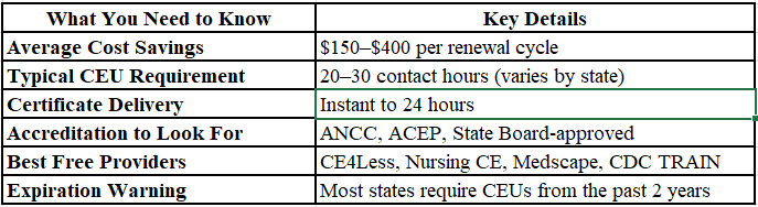 Quick Snapshot: Free CEU Options at a Glance