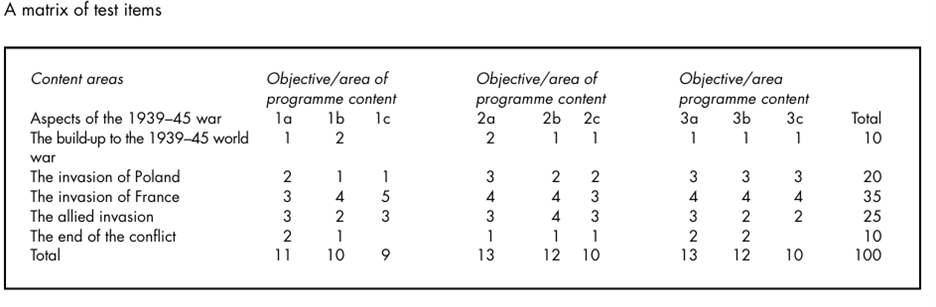 Step 2: Develop Test Specifications