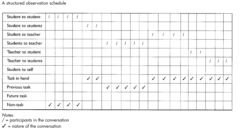 Four Key Planning Questions