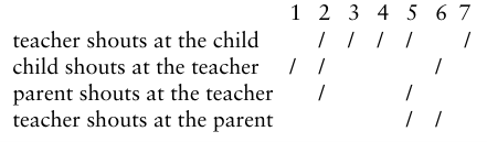 Four Data Entry Methods
