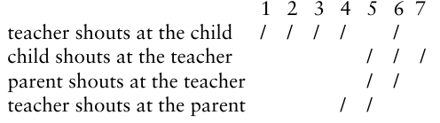Four Data Entry Methods