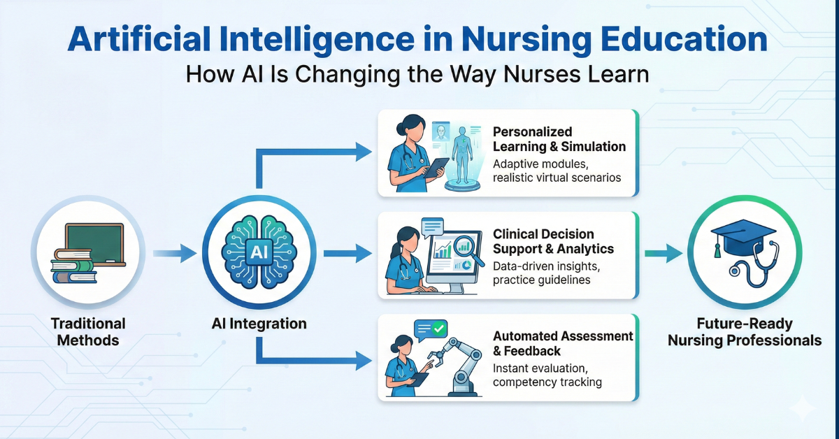 Artificial Intelligence in Nursing Education — How AI Is Changing the ...