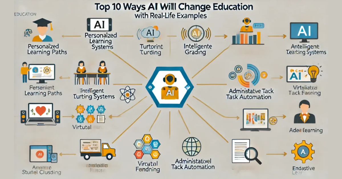 Let Explore role of Artificial Intelligence for Nursing Faculty — Lesson Plans, Assessment and Curriculum Design.