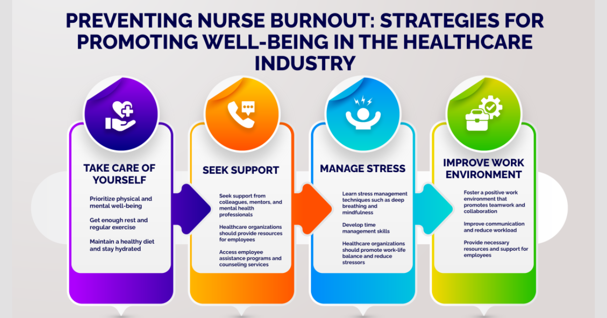 Student Nurse and New Graduate Burnout — Early Signs and Prevention Strategies (2026). Learn to apprehend early symptoms and symptoms of pupil nurse and new graduate burnout. Discover evidence-primarily based totally prevention techniques to guard your intellectual fitness and nursing profession in 2026.