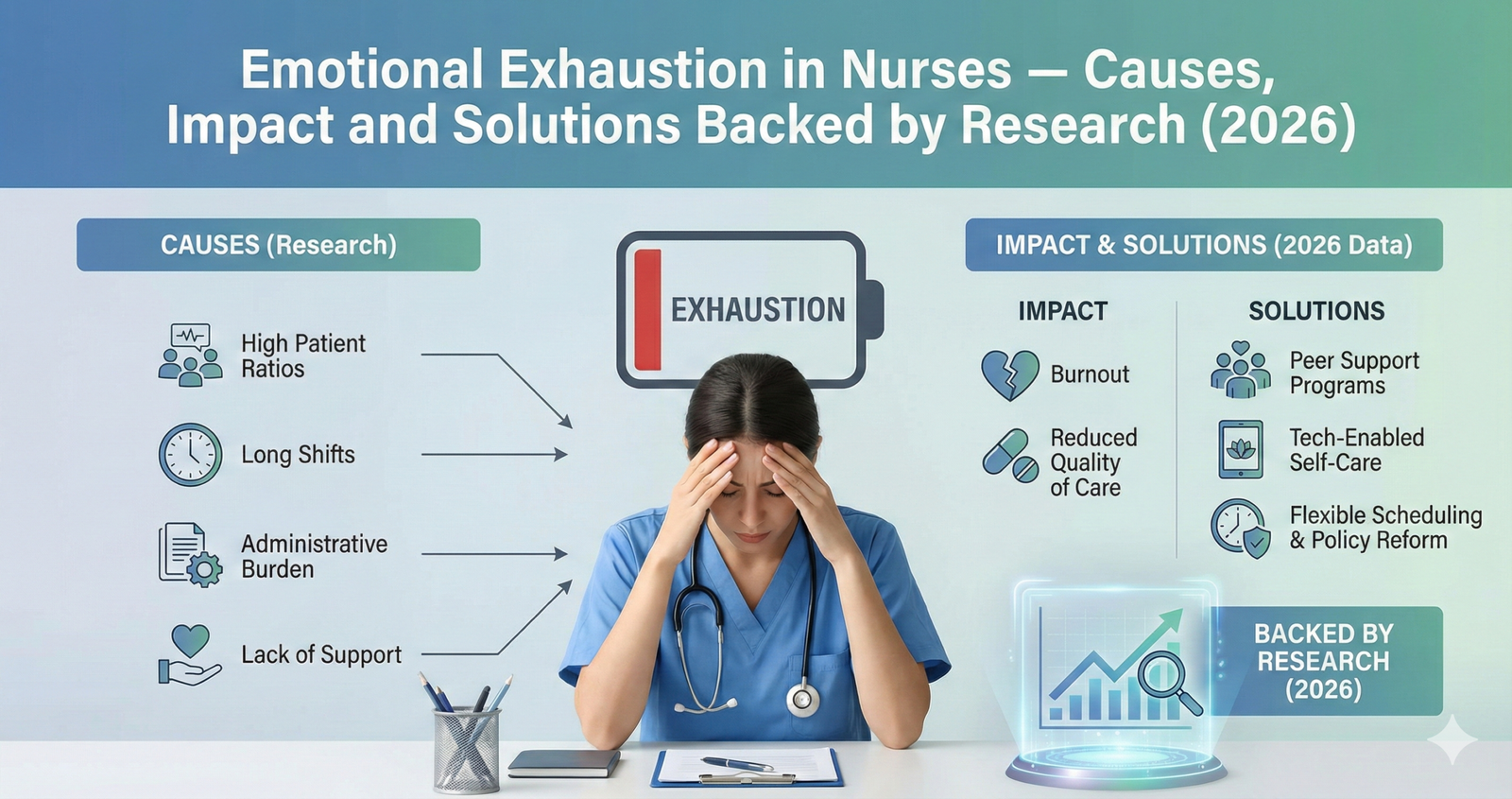 What is Emotional Exhaustion in Nurses — Causes, Impact and Solutions Backed by Research (2026).
