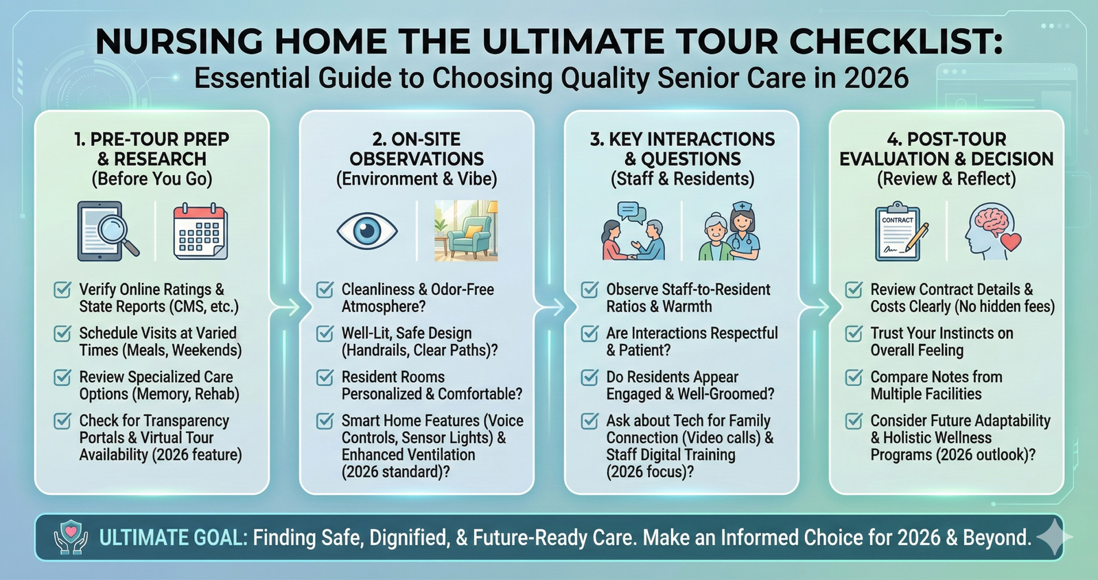 The Ultimate Nursing Home Tour Checklist: Essential Guide to Choosing Quality Senior Care in 2026.
