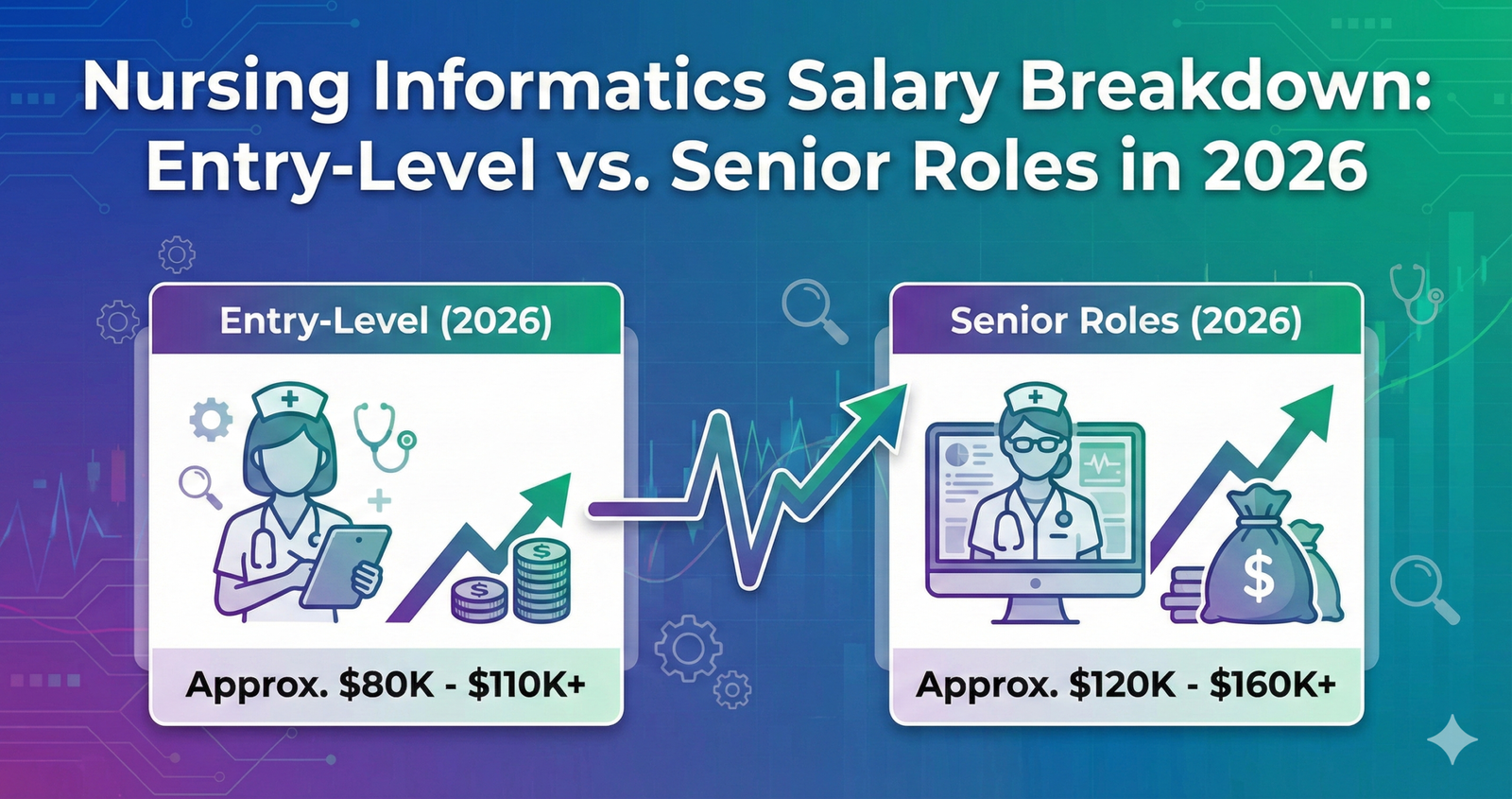 What is Nursing Informatics Salary Breakdown: Entry-Level vs. Senior Roles in 2026.
