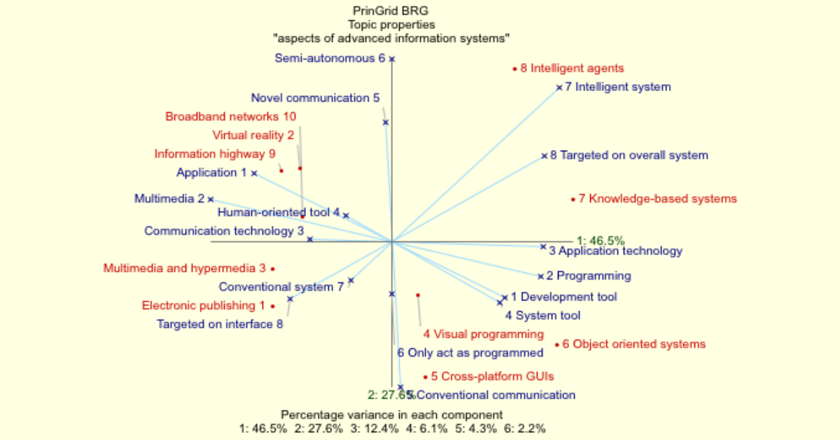 Let Explore Understanding Personal Construct Theory: A Complete Guide to Repertory Grid Technique in Educational Research.