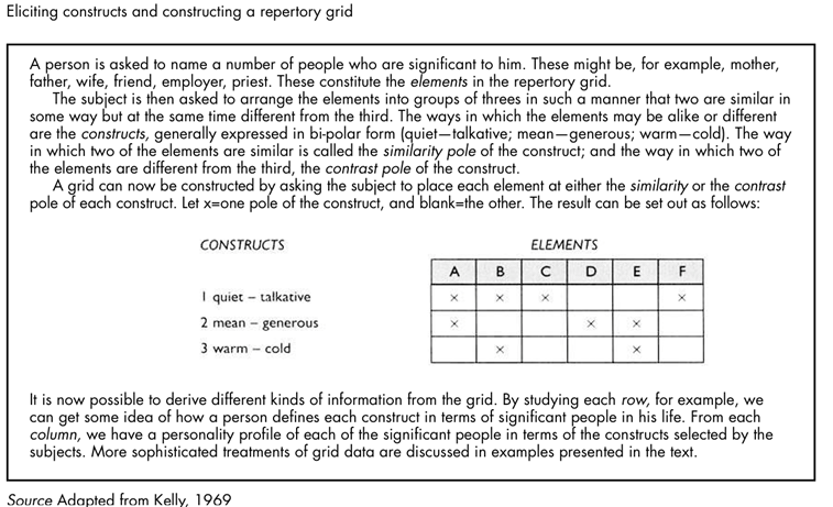 Methodological Approaches