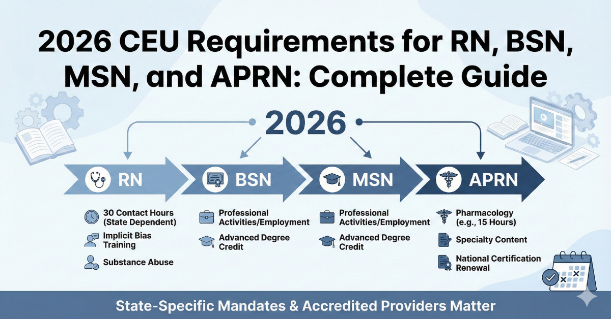 Discover 2026 CEU Requirements for RN, BSN, MSN & APRN: Complete Guide.