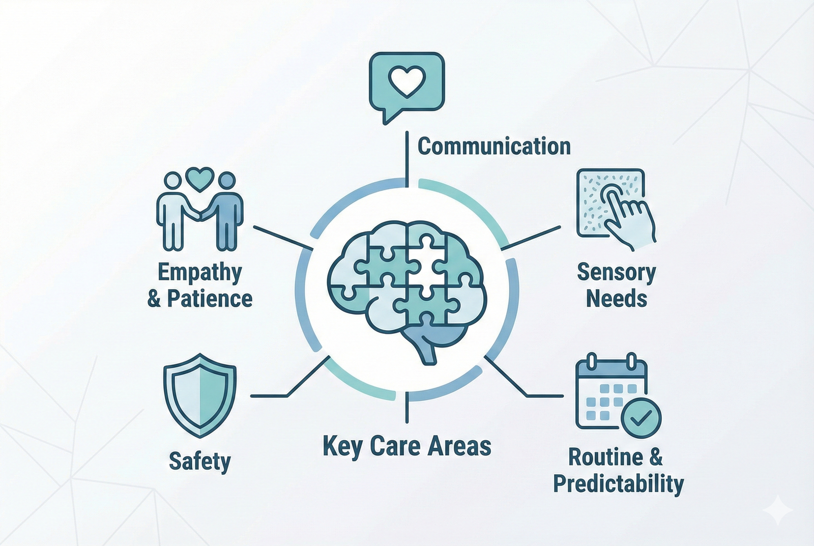 What are the 5 Autism Nursing Care Essentials: Beginner's Guide to Confident Practice in 2026.