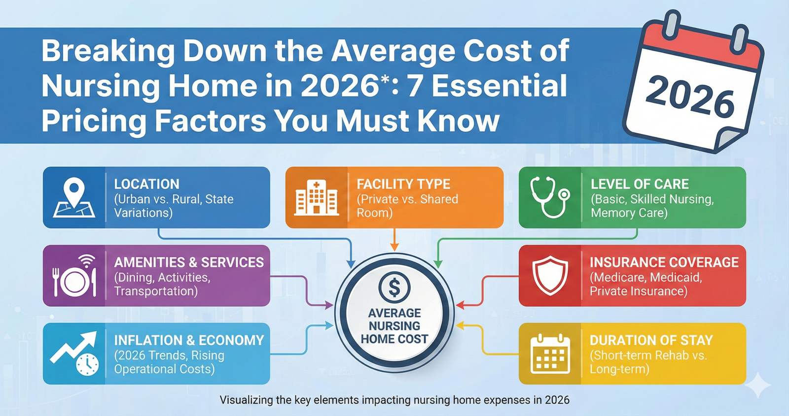 Discover Breaking Down the Average Cost of Nursing Home in 2026: 7 Essential Pricing Factors You Must Know?
