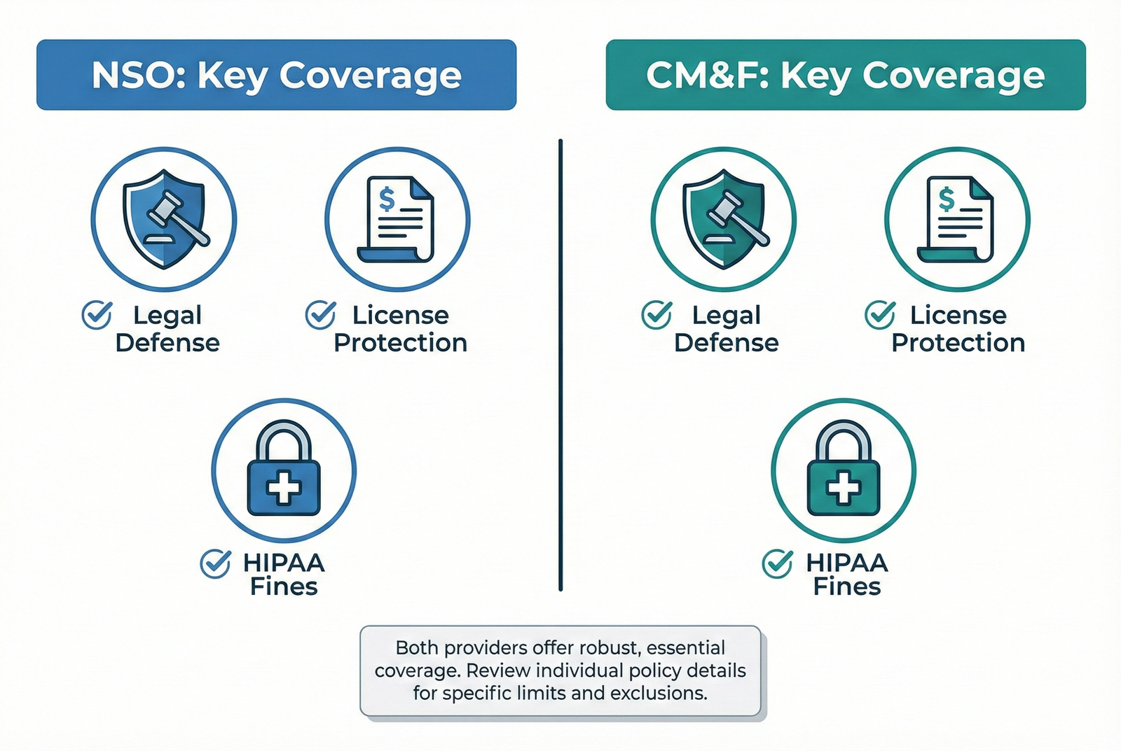 Explore Top Nurse Malpractice Insurance Providers: NSO vs. CM&F: A Brutally Honest 2026 Comparison.