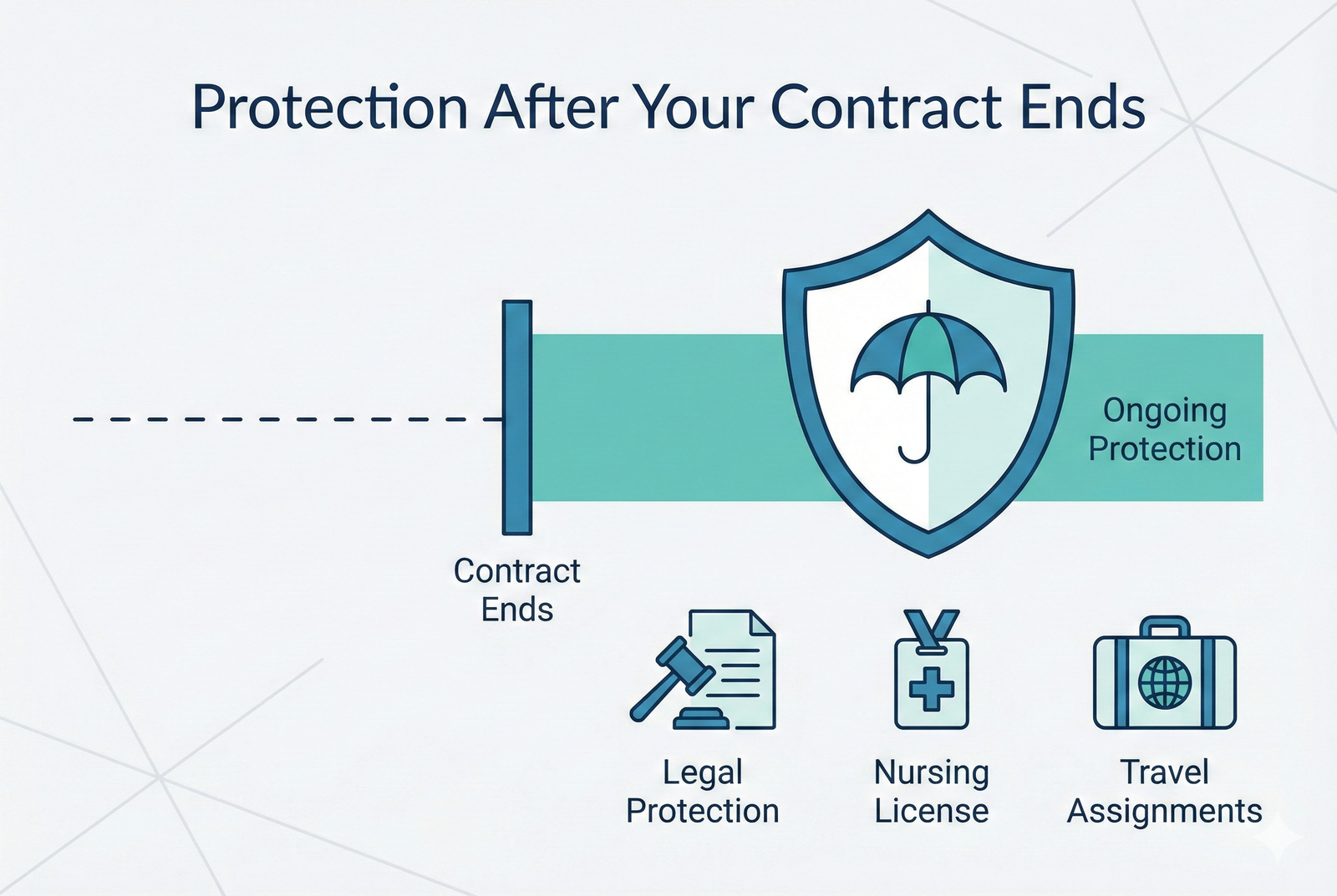 Explore What Tail Coverage is and Why Do Travel Nurses Need It? 2026 Essential Guide for Protection.