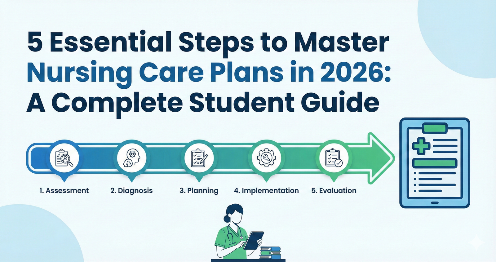 Master 5 Essential Steps to Master Nursing Care Plans in 2026: A Complete Student Guide.
