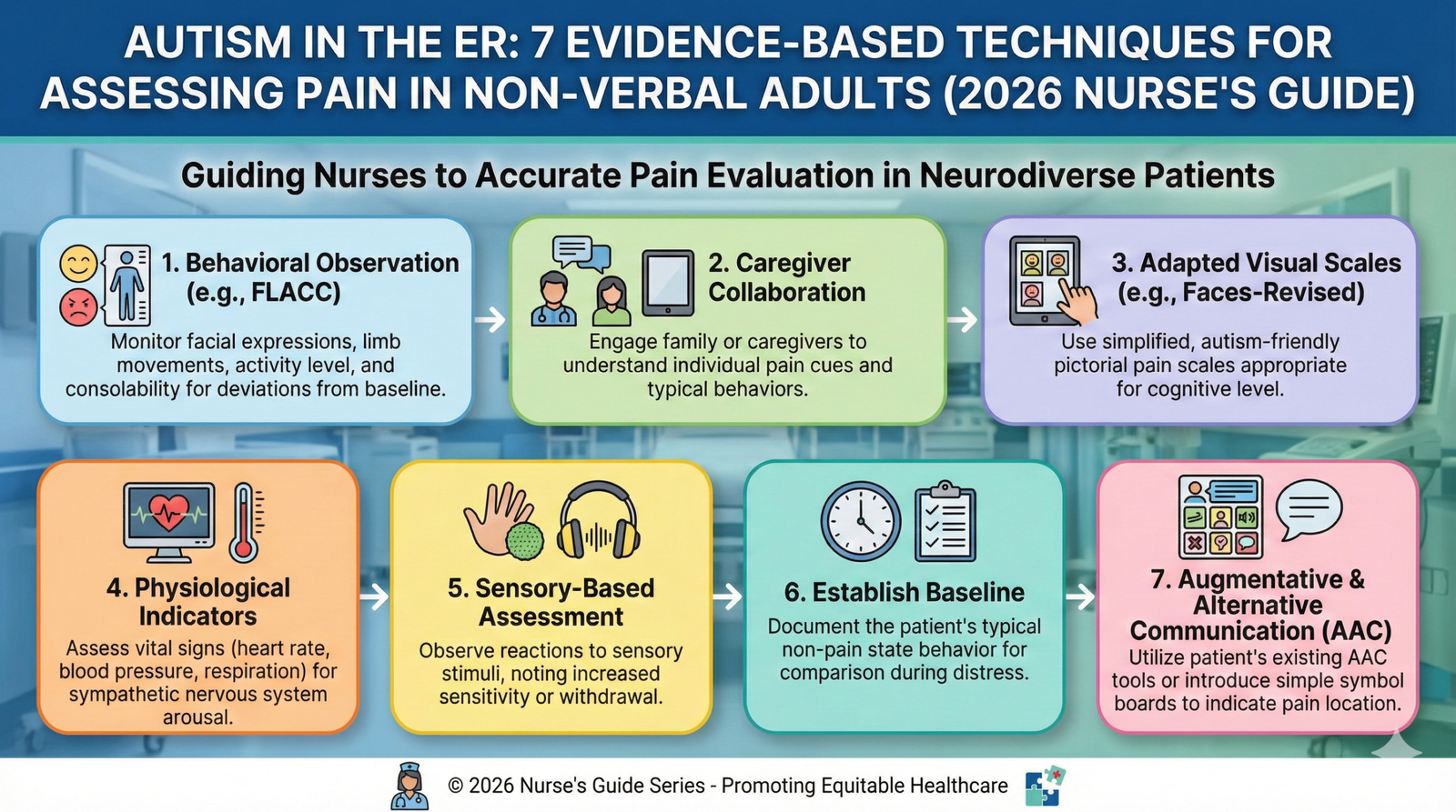 Master Autism in the ER: 7 Evidence-Based Techniques for Assessing Pain in Non-Verbal Adults (2026 Nurse's Guide).